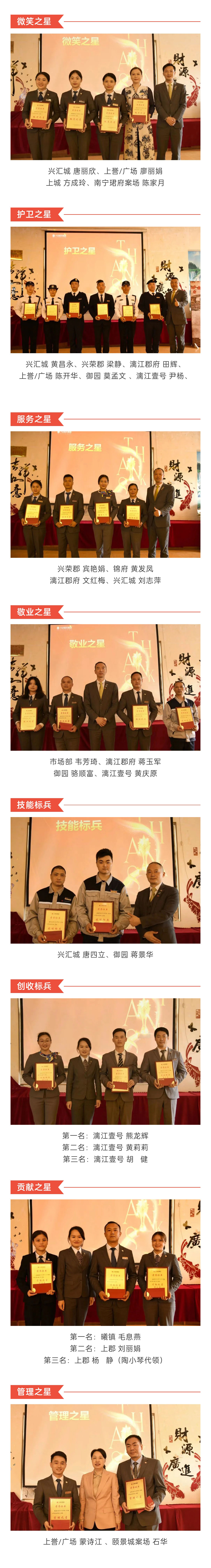 C-_Users_Administrator_Desktop_推文截圖_“興品臻優(yōu)-合力新進”！興進服務(wù)集團2022年一季度總結(jié)暨表彰大會圓滿結(jié)束！_微信圖片_20220427202256_02.jpg